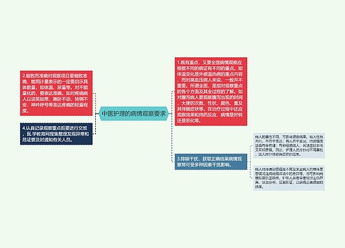 中医护理的病情观察要求