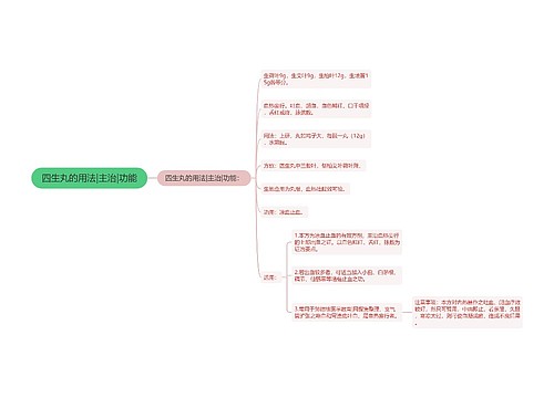 四生丸的用法|主治|功能