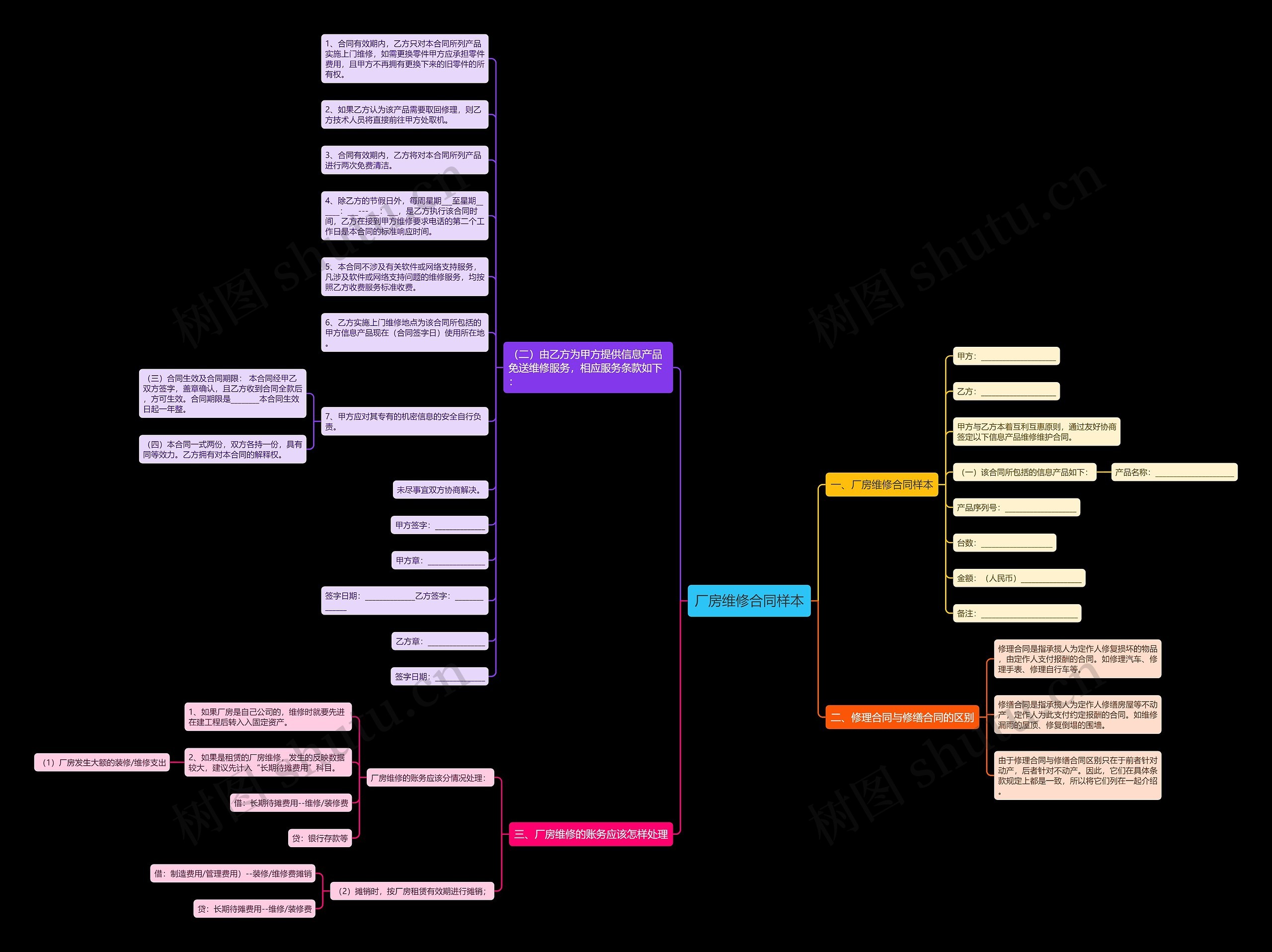 厂房维修合同样本 厂房维修合同样本