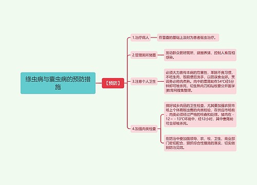 绦虫病与囊虫病的预防措施