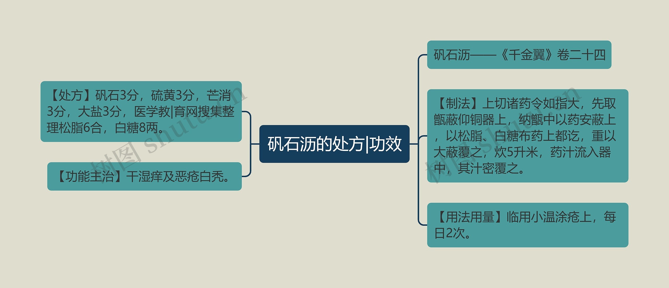 矾石沥的处方|功效 矾石沥的处方|功效