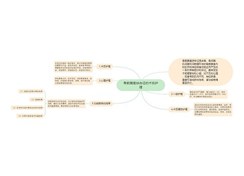 骨筋膜室综合征的术后护理