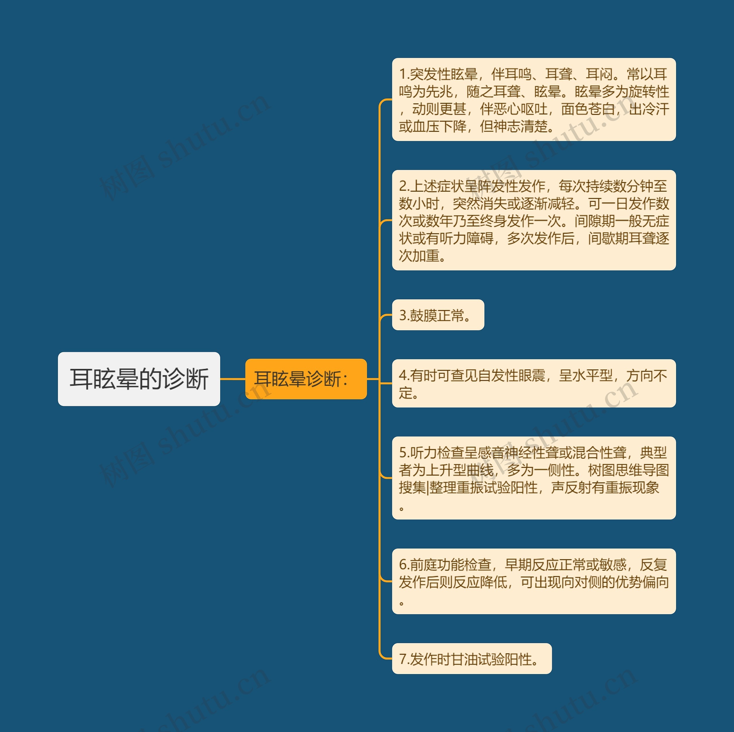 耳眩晕的诊断 耳眩晕的诊断