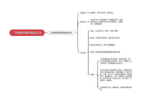 二妙散的功能|组成|主治