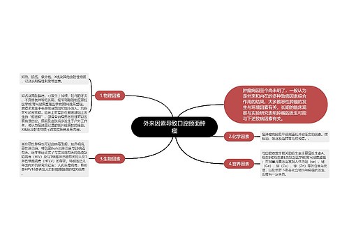 外来因素导致口腔颌面肿瘤