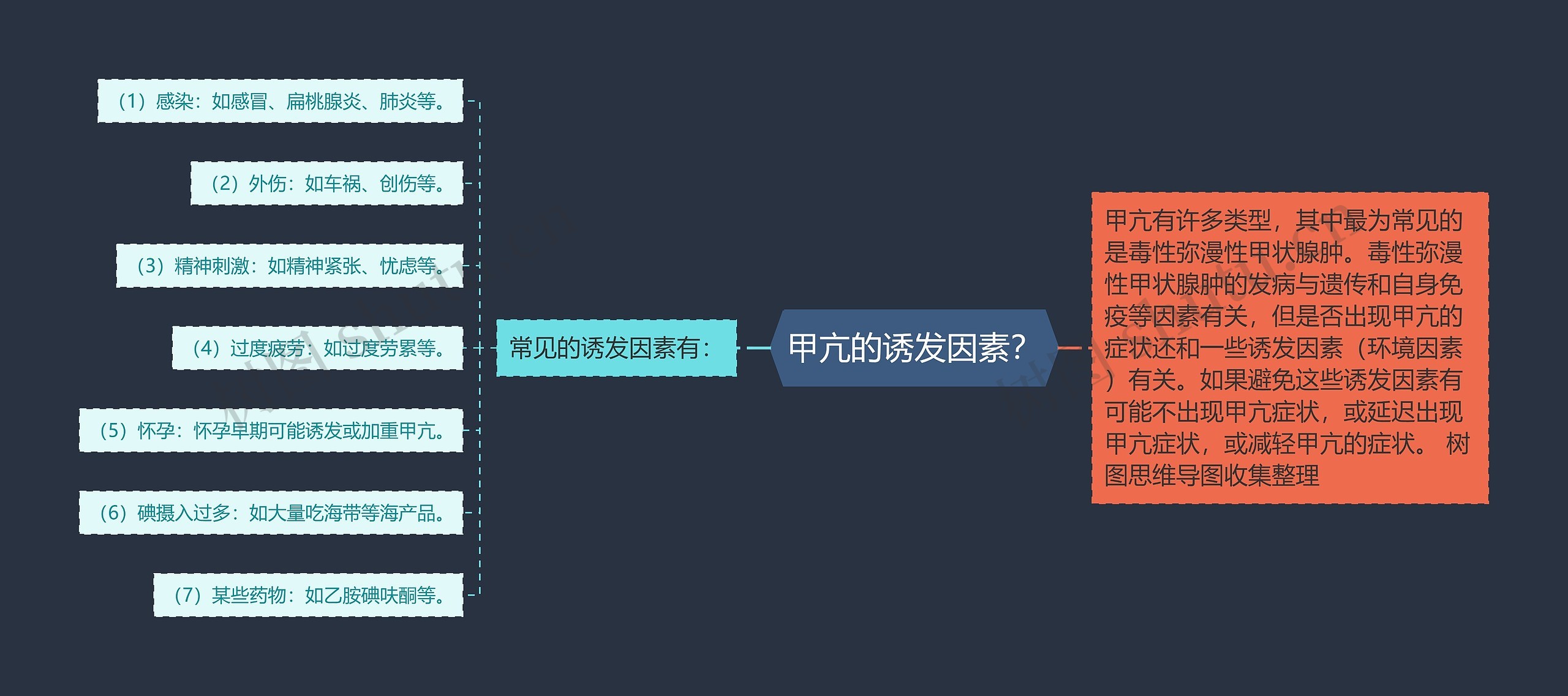 甲亢的诱发因素？