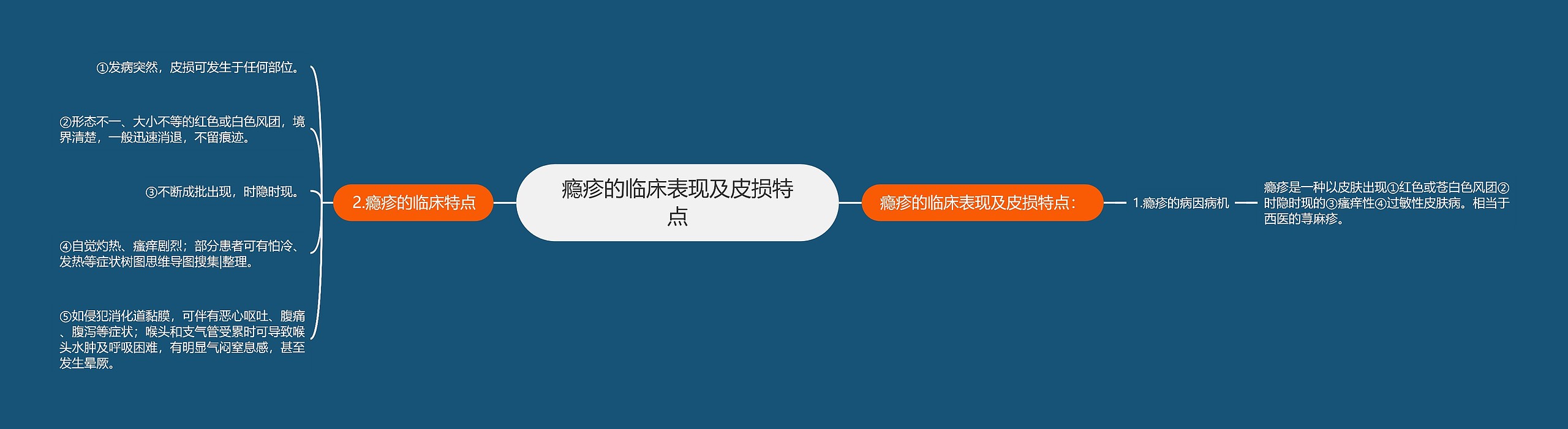 瘾疹的临床表现及皮损特点