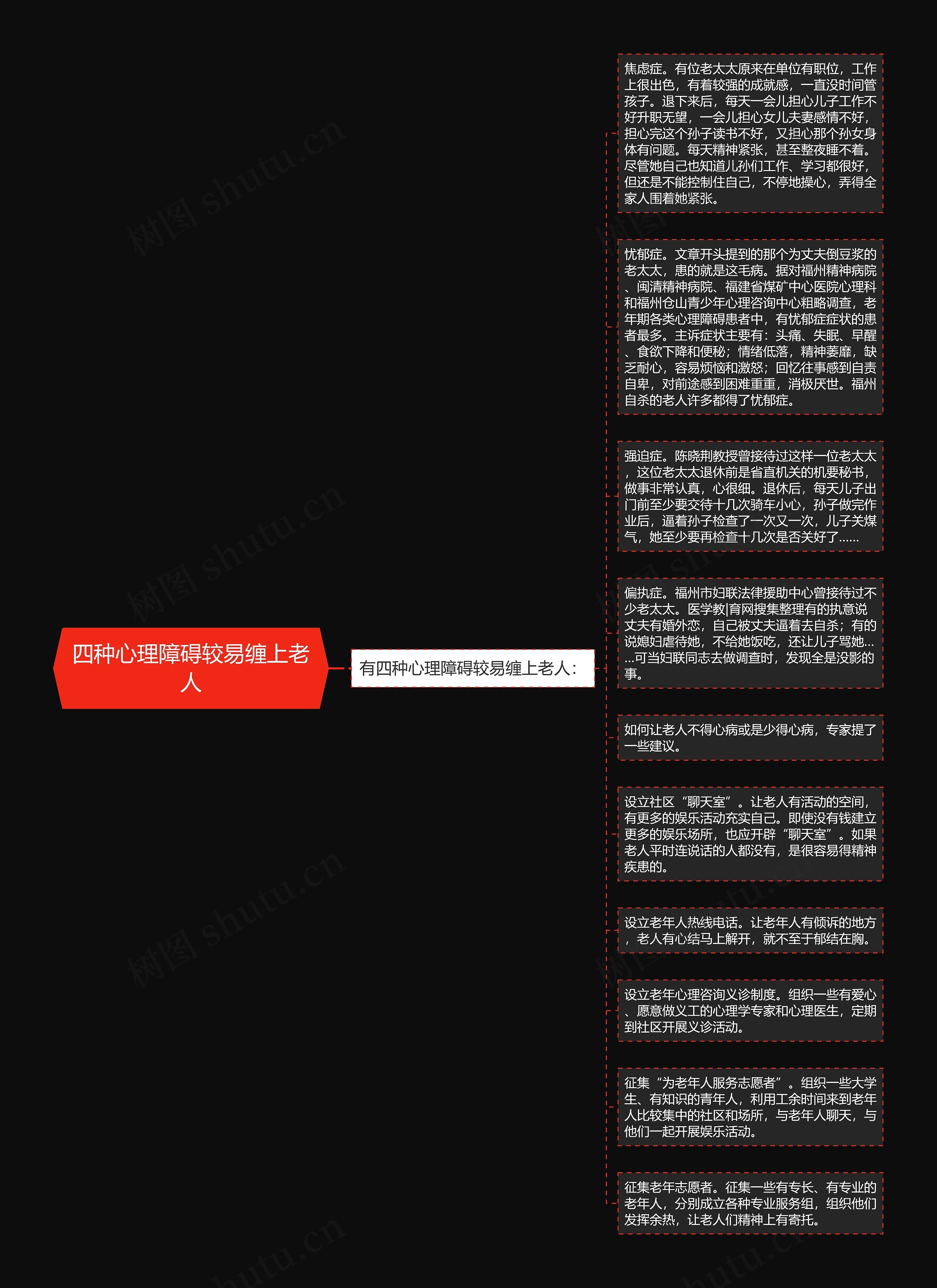 四种心理障碍较易缠上老人