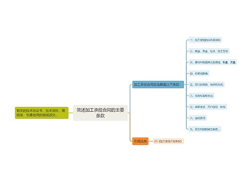 简述加工承揽合同的主要条款