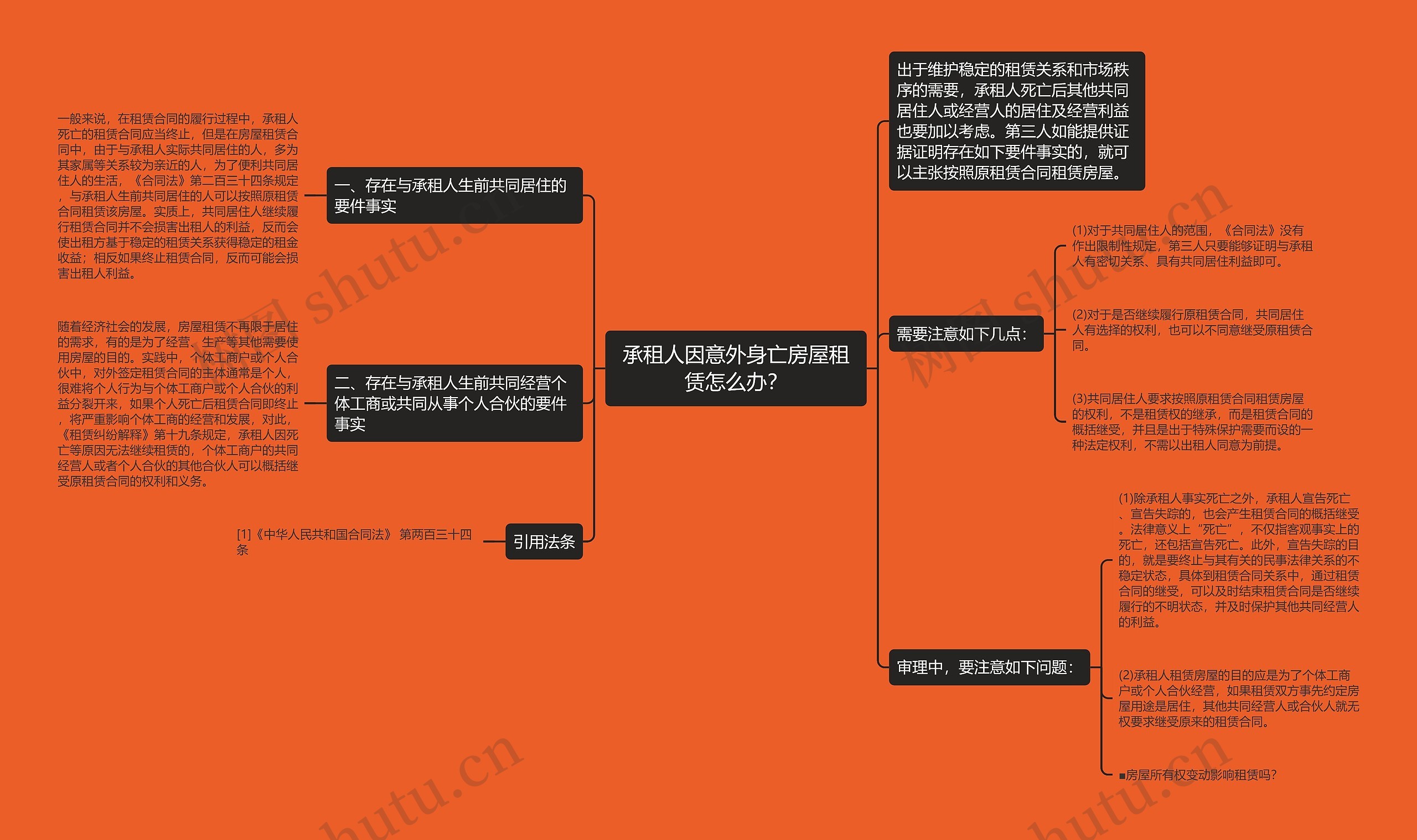 承租人因意外身亡房屋租赁怎么办? 承租人因意外身亡房屋租赁怎么办?