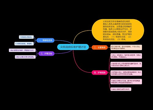 尖锐湿疣标准护理计划