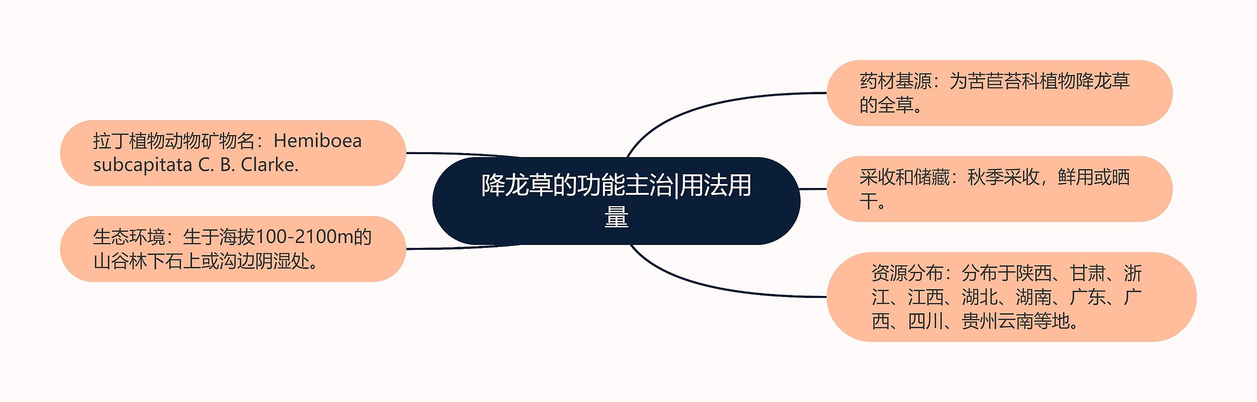 降龙草的功能主治|用法用量 降龙草的功能主治|用法用量