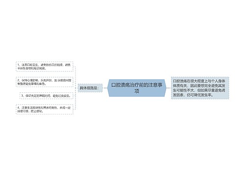 口腔溃疡治疗前的注意事项