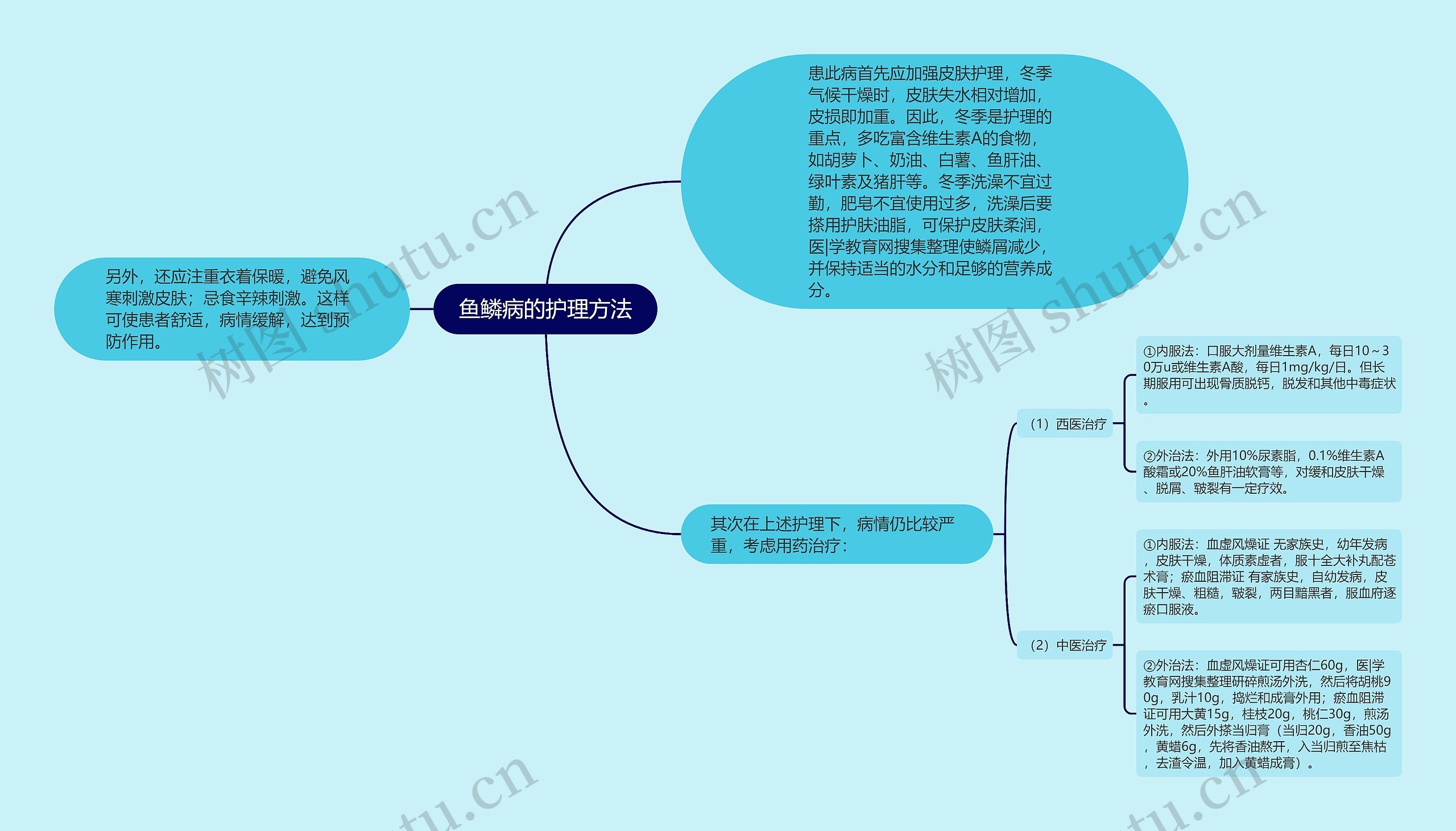 鱼鳞病的护理方法