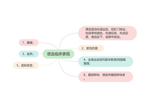 便血临床表现