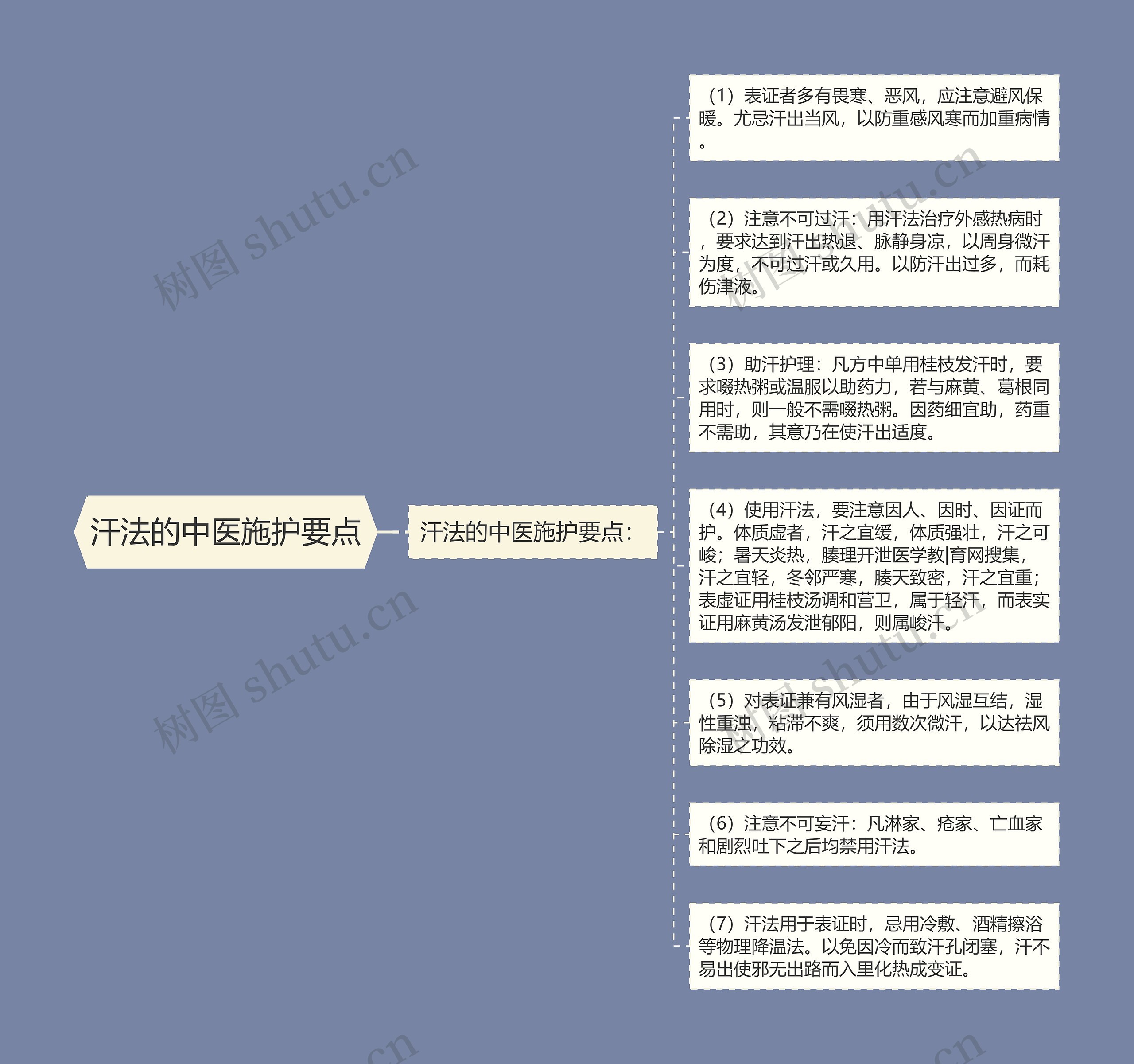 汗法的中医施护要点