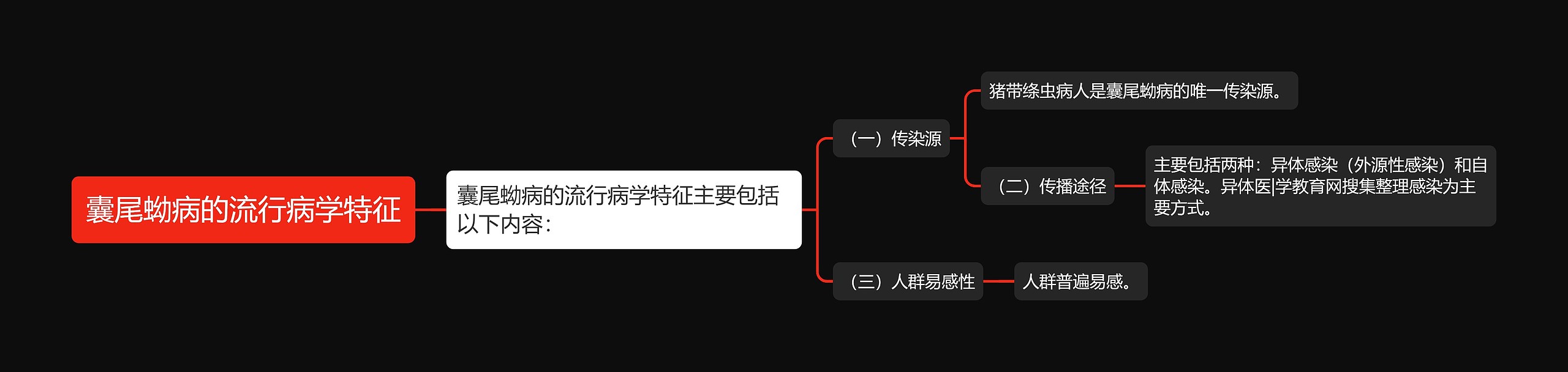囊尾蚴病的流行病学特征 囊尾蚴病的流行病学特征