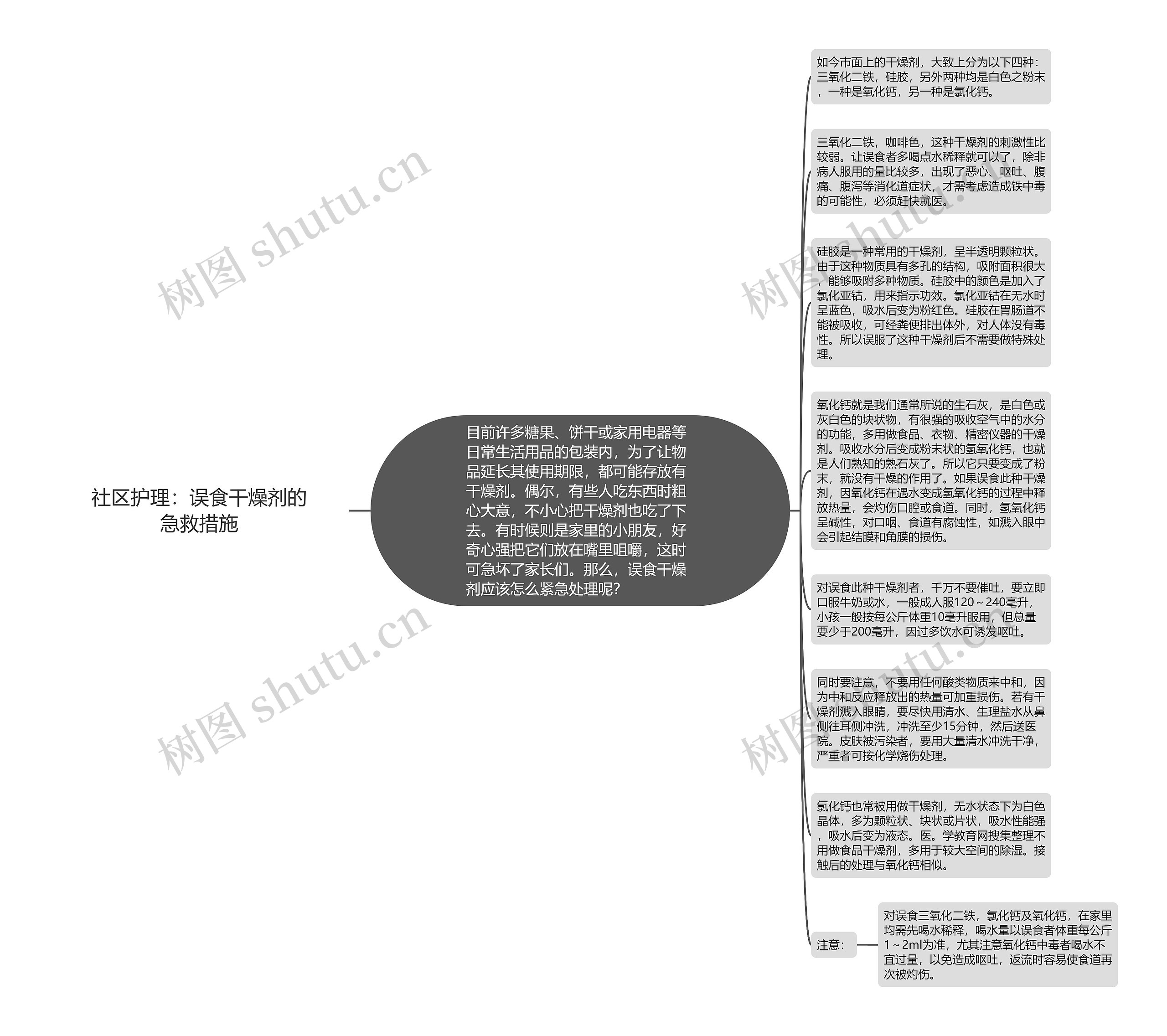 社区护理：误食干燥剂的急救措施