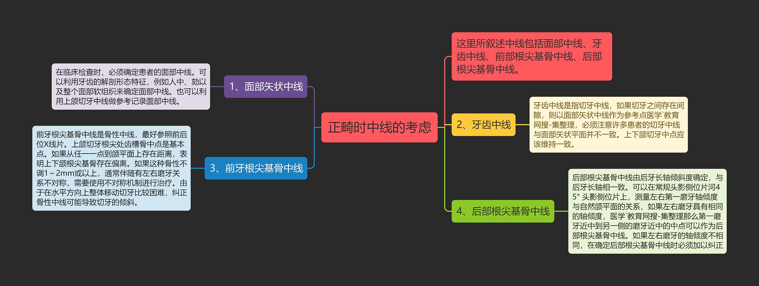 正畸时中线的考虑