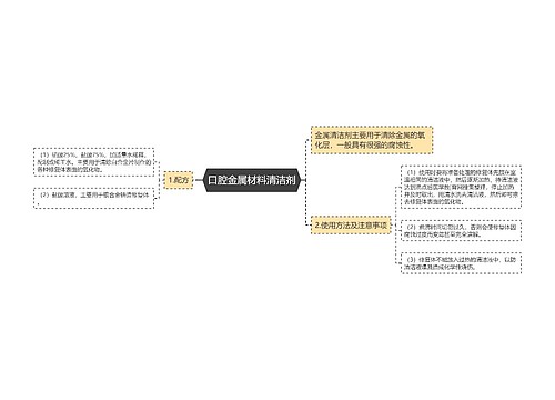 口腔金属材料清洁剂