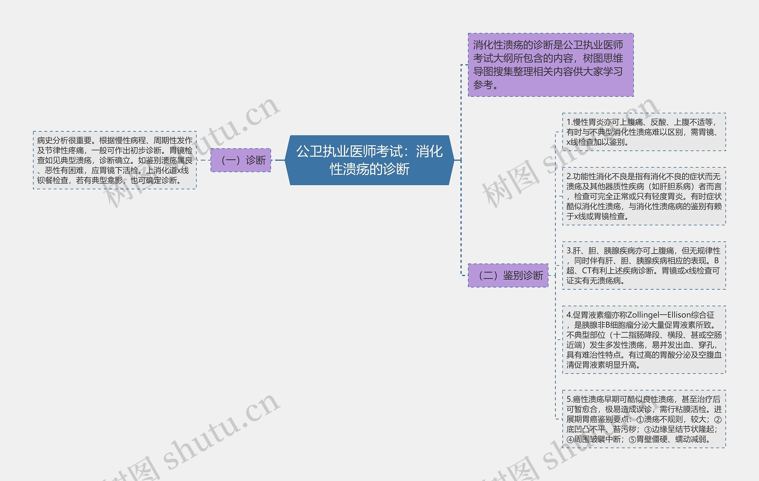 公卫执业医师考试：消化性溃疡的诊断