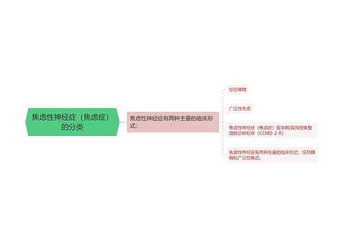 焦虑性神经症（焦虑症）的分类