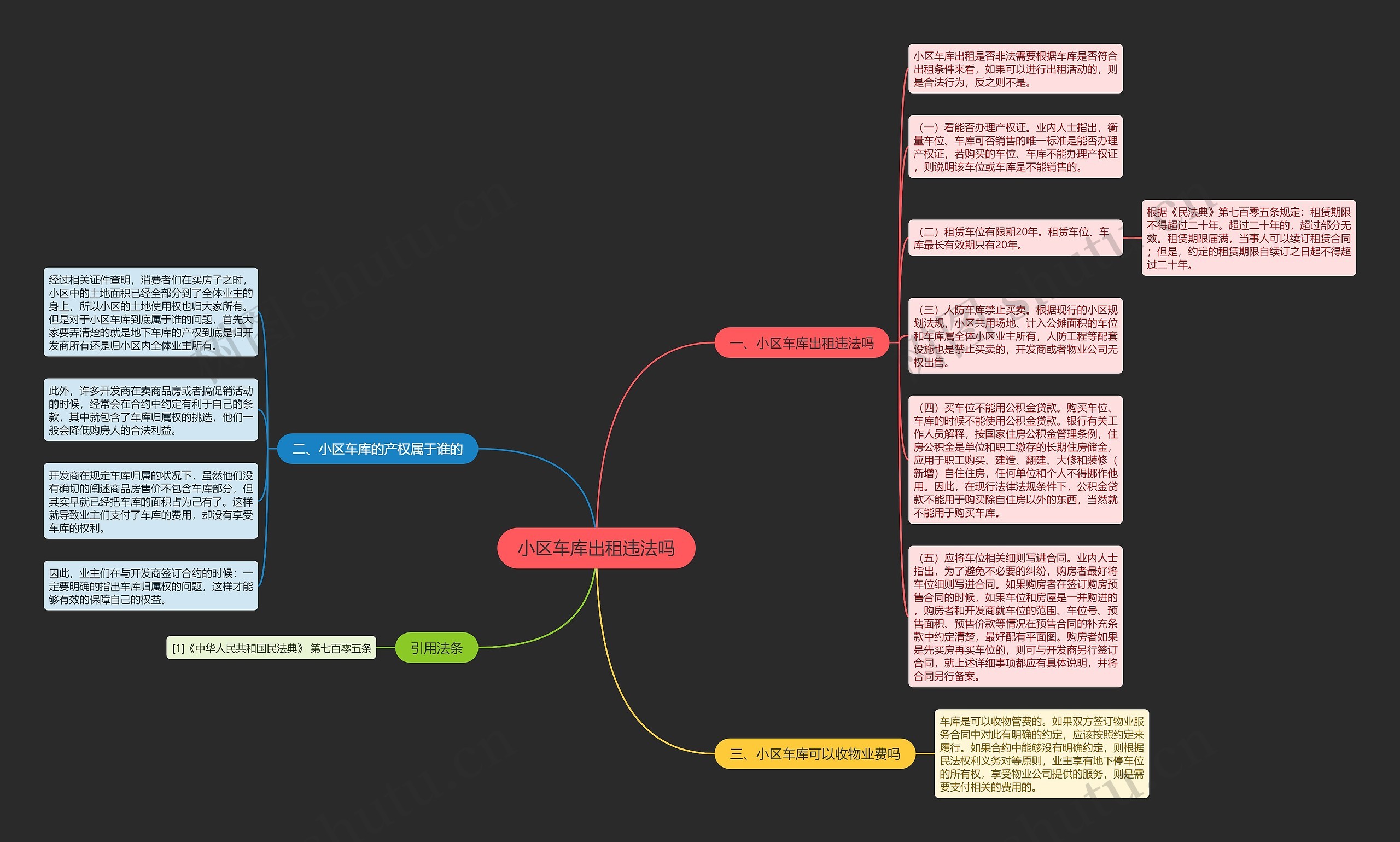 小区车库出租违法吗思维导图