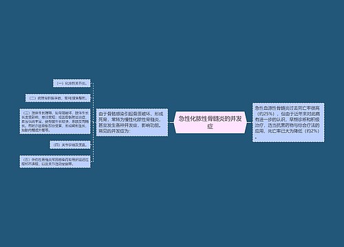 急性化脓性骨髓炎的并发症