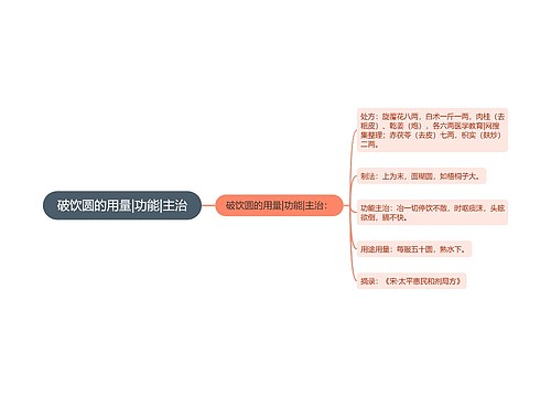 破饮圆的用量|功能|主治