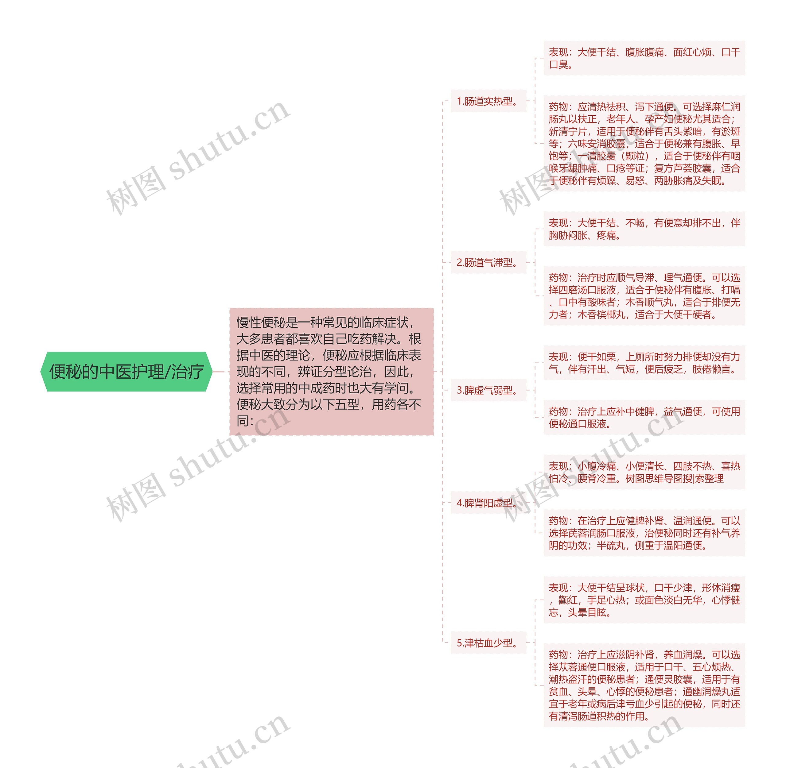 便秘的中医护理/治疗 便秘的中医护理/治疗