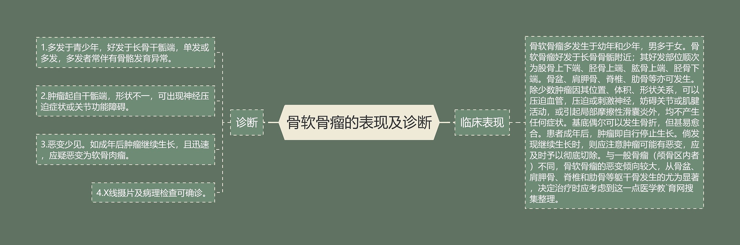 骨软骨瘤的表现及诊断 骨软骨瘤的表现及诊断