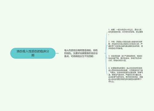 烧伤吸入性损伤的临床分期