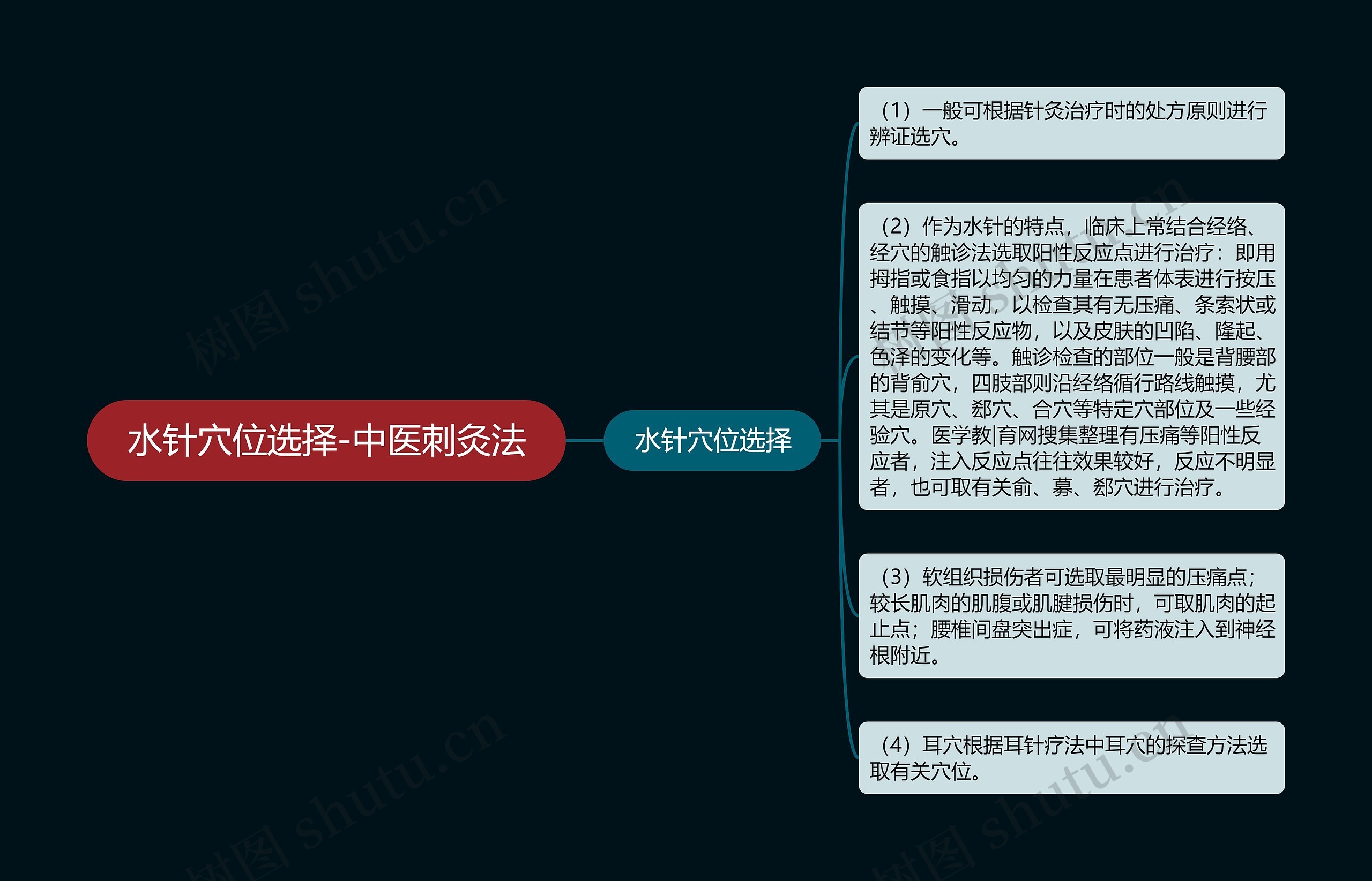 水针穴位选择-中医刺灸法 水针穴位选择-中医刺灸法