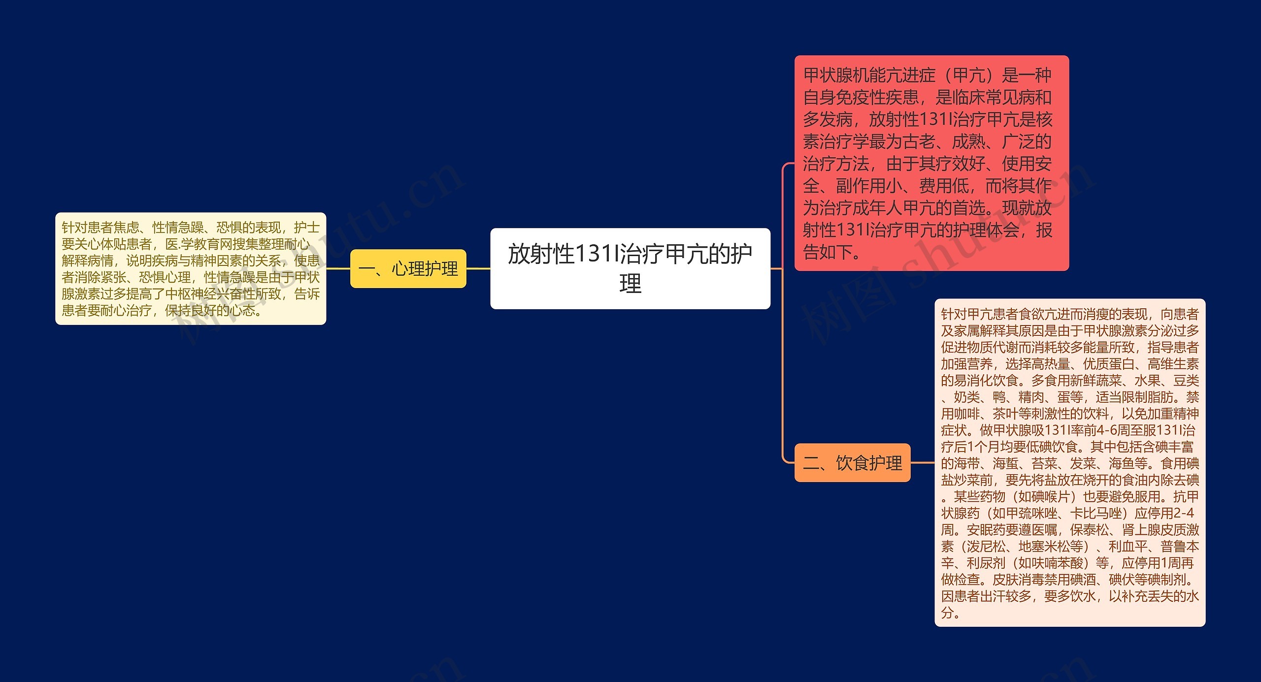 放射性131I治疗甲亢的护理 放射性131I治疗甲亢的护理