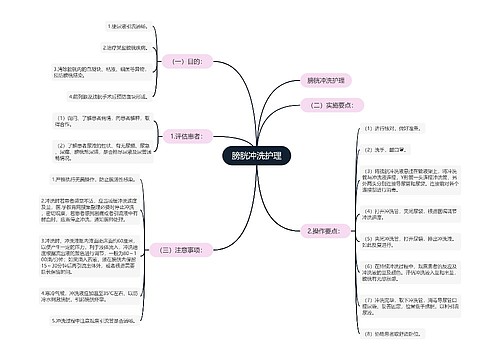 膀胱冲洗护理