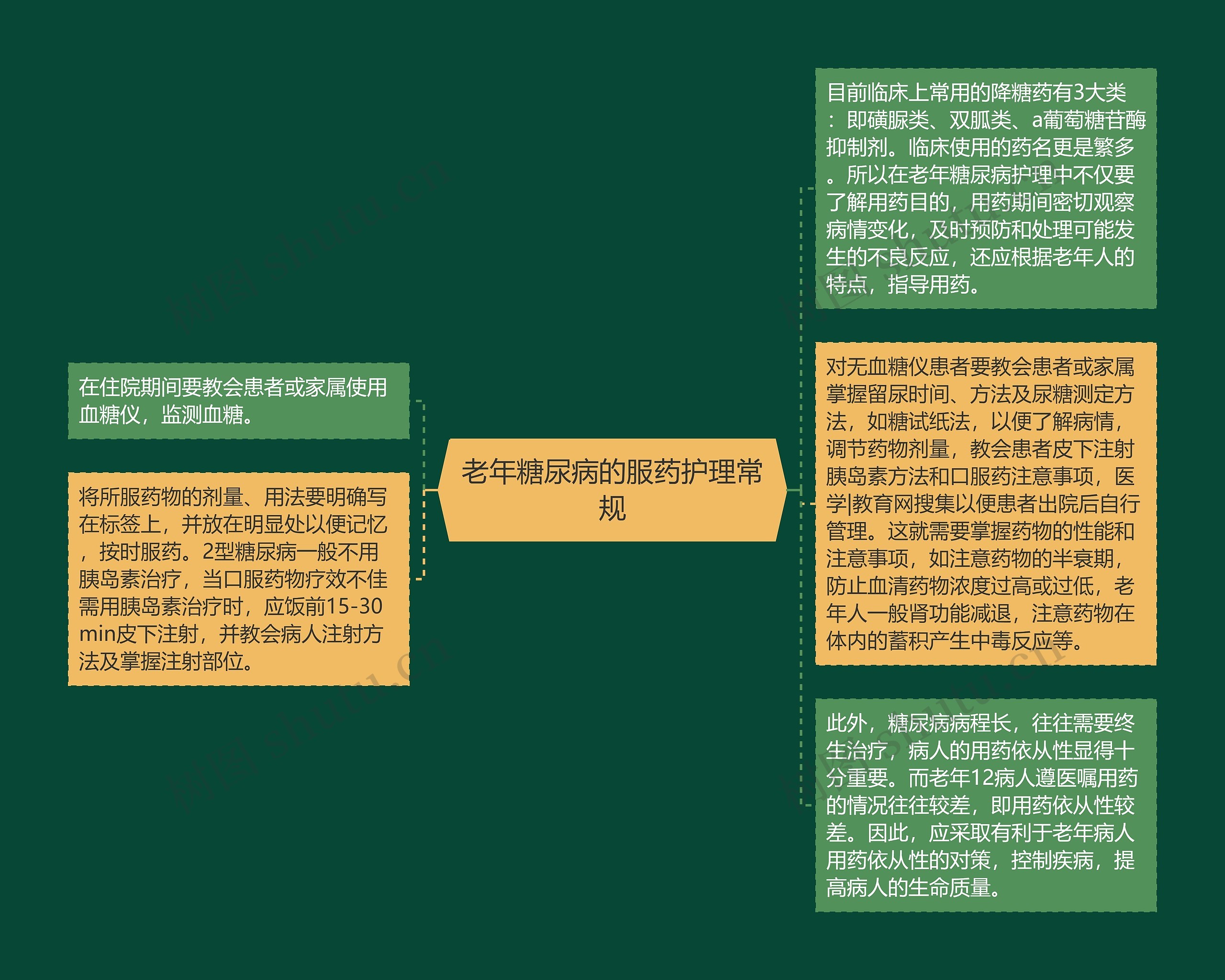 老年糖尿病的服药护理常规 老年糖尿病的服药护理常规