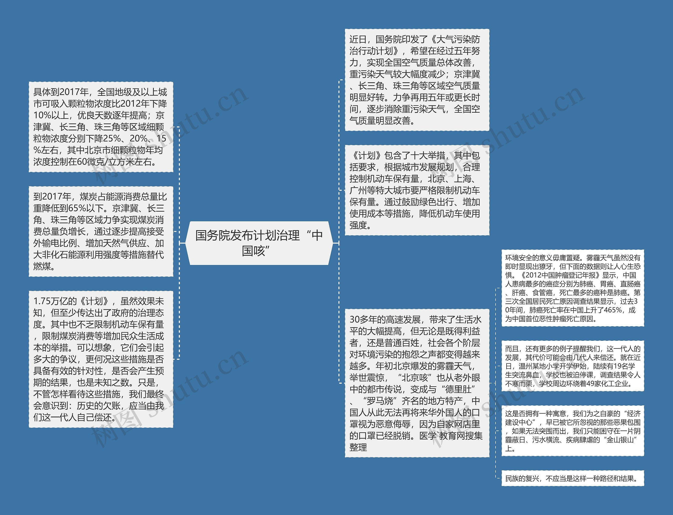 国务院发布计划治理“中国咳”