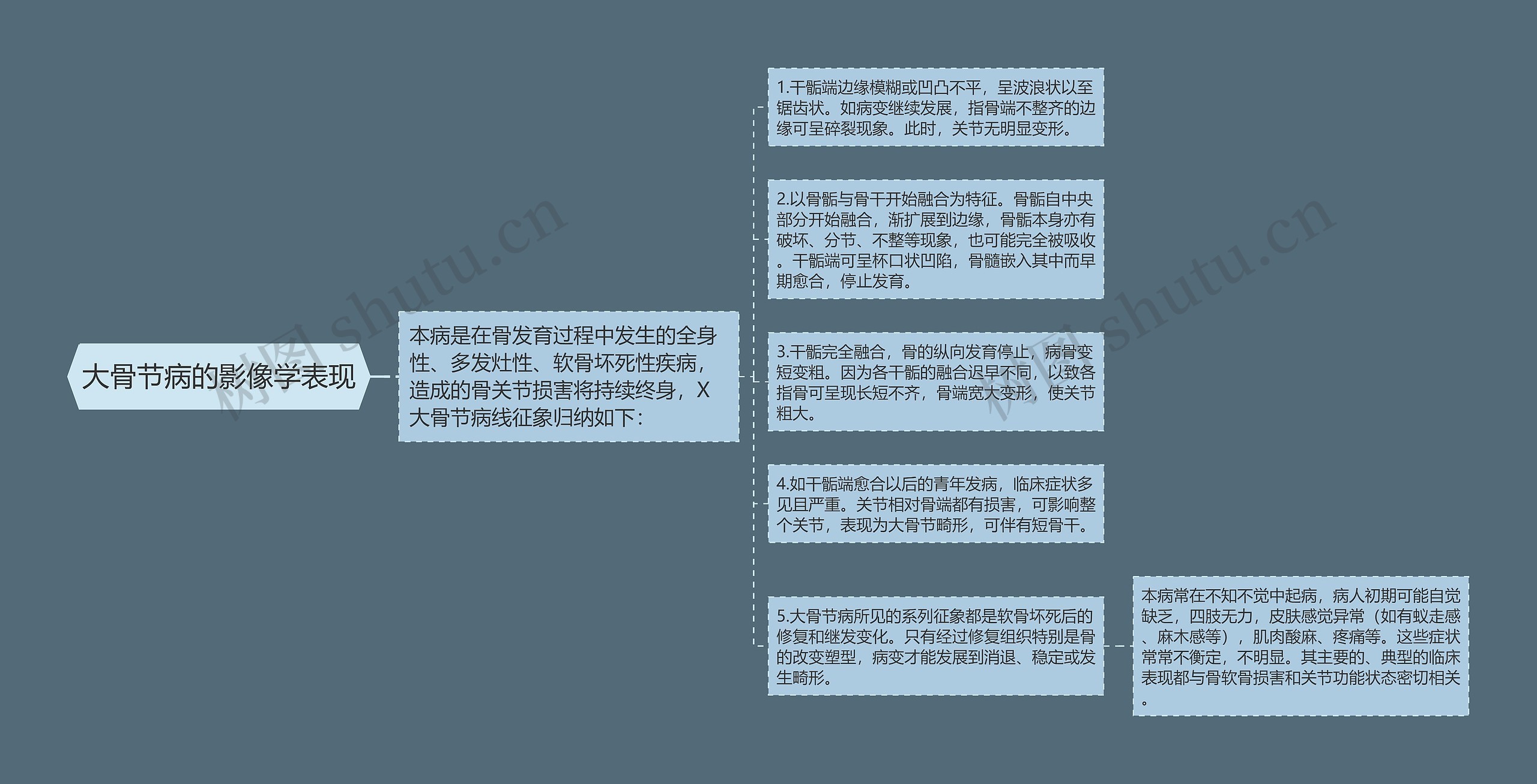 大骨节病的影像学表现 大骨节病的影像学表现