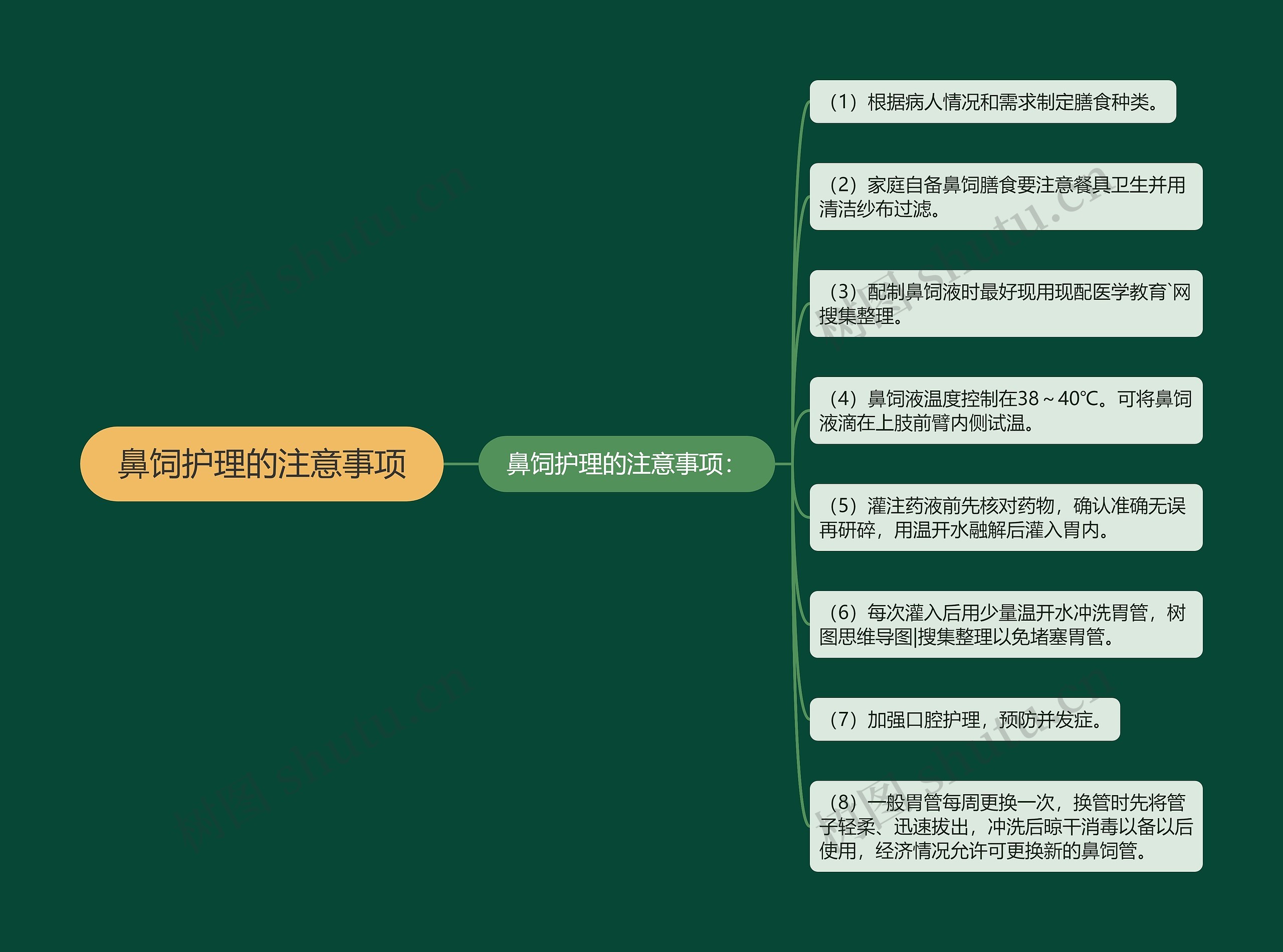 鼻饲护理的注意事项 鼻饲护理的注意事项