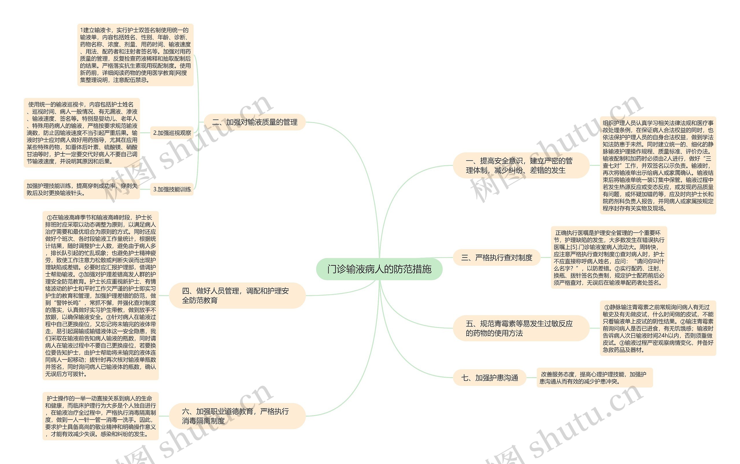 门诊输液病人的防范措施 门诊输液病人的防范措施