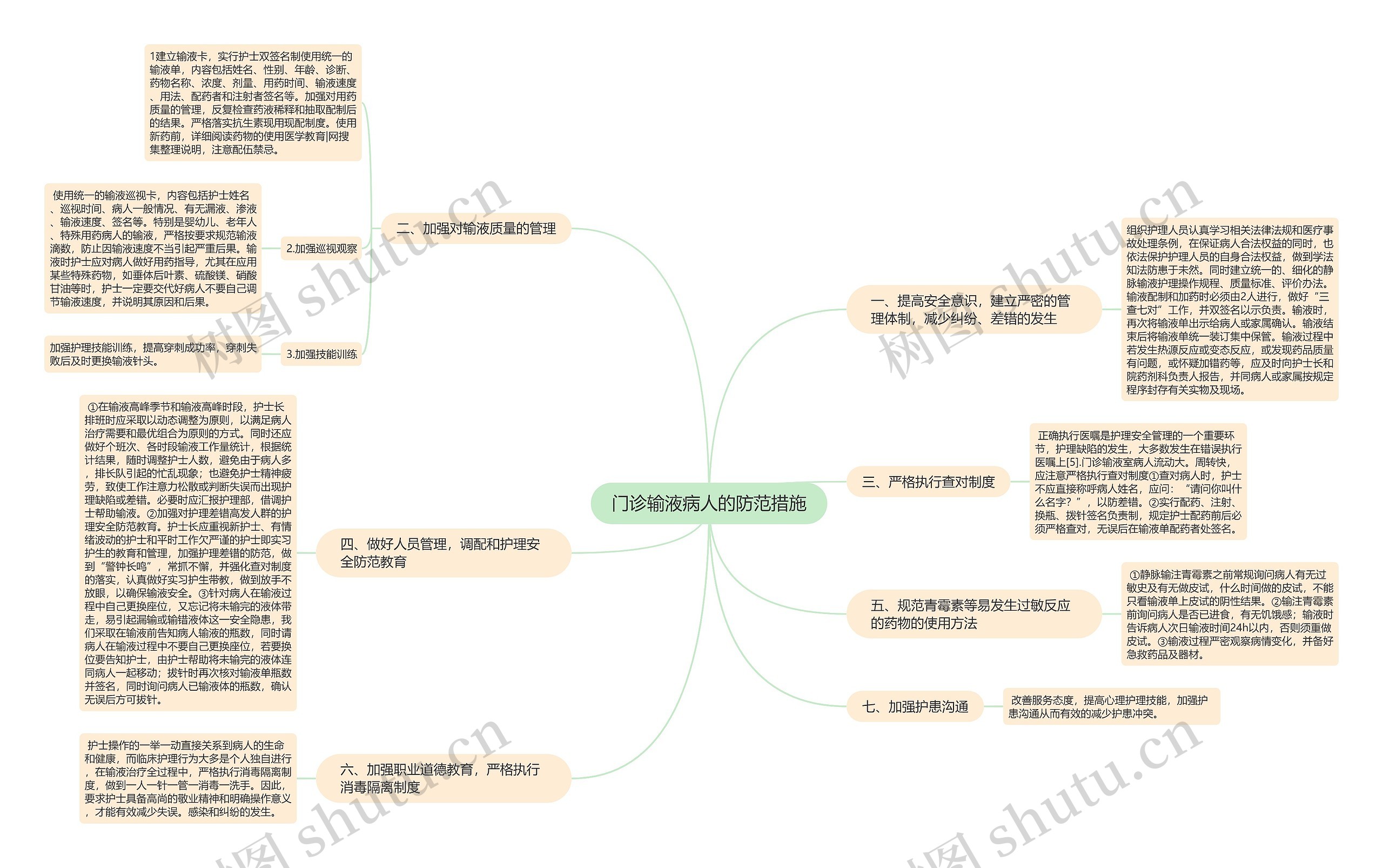 门诊输液病人的防范措施思维导图