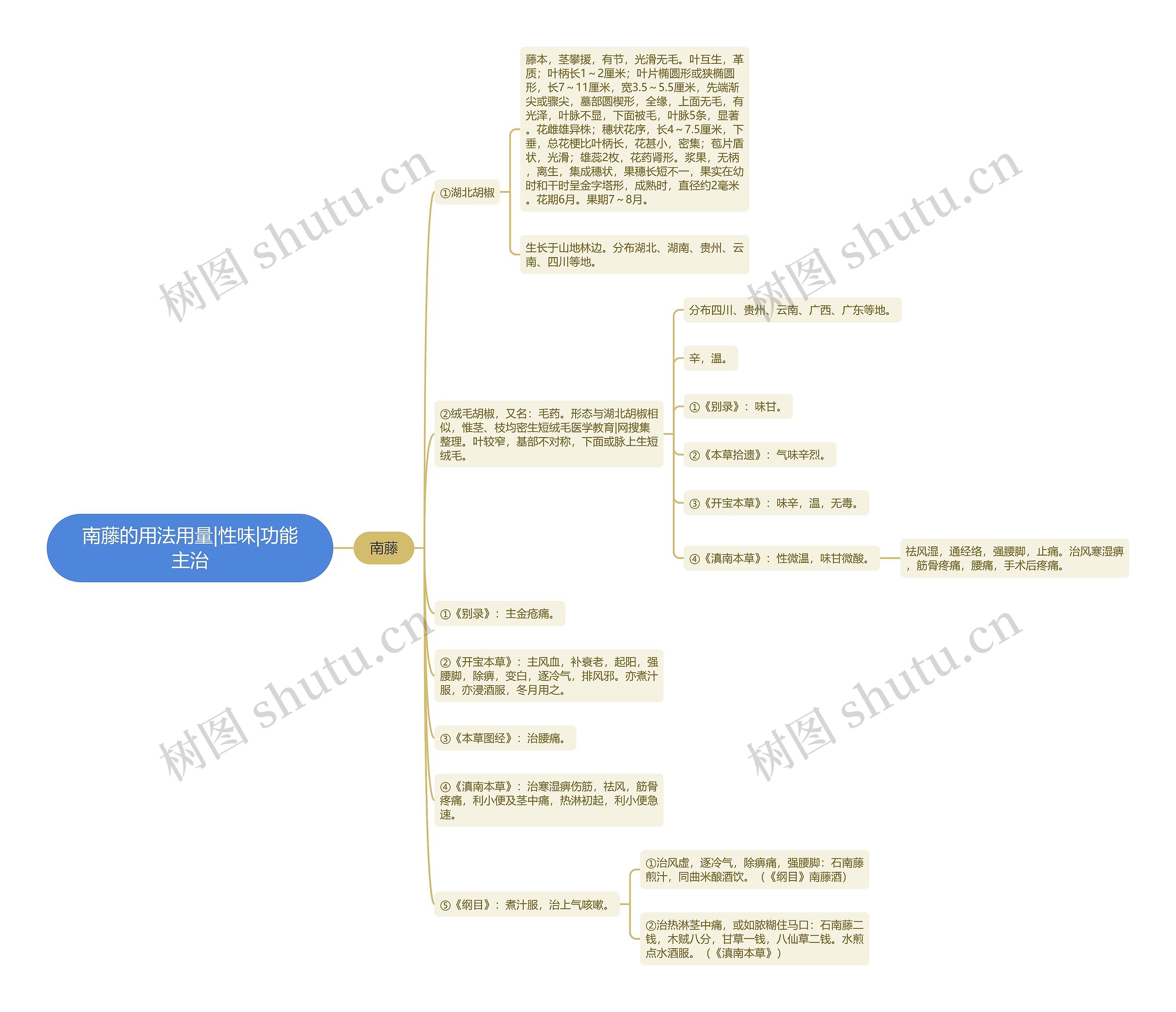 南藤的用法用量|性味|功能主治