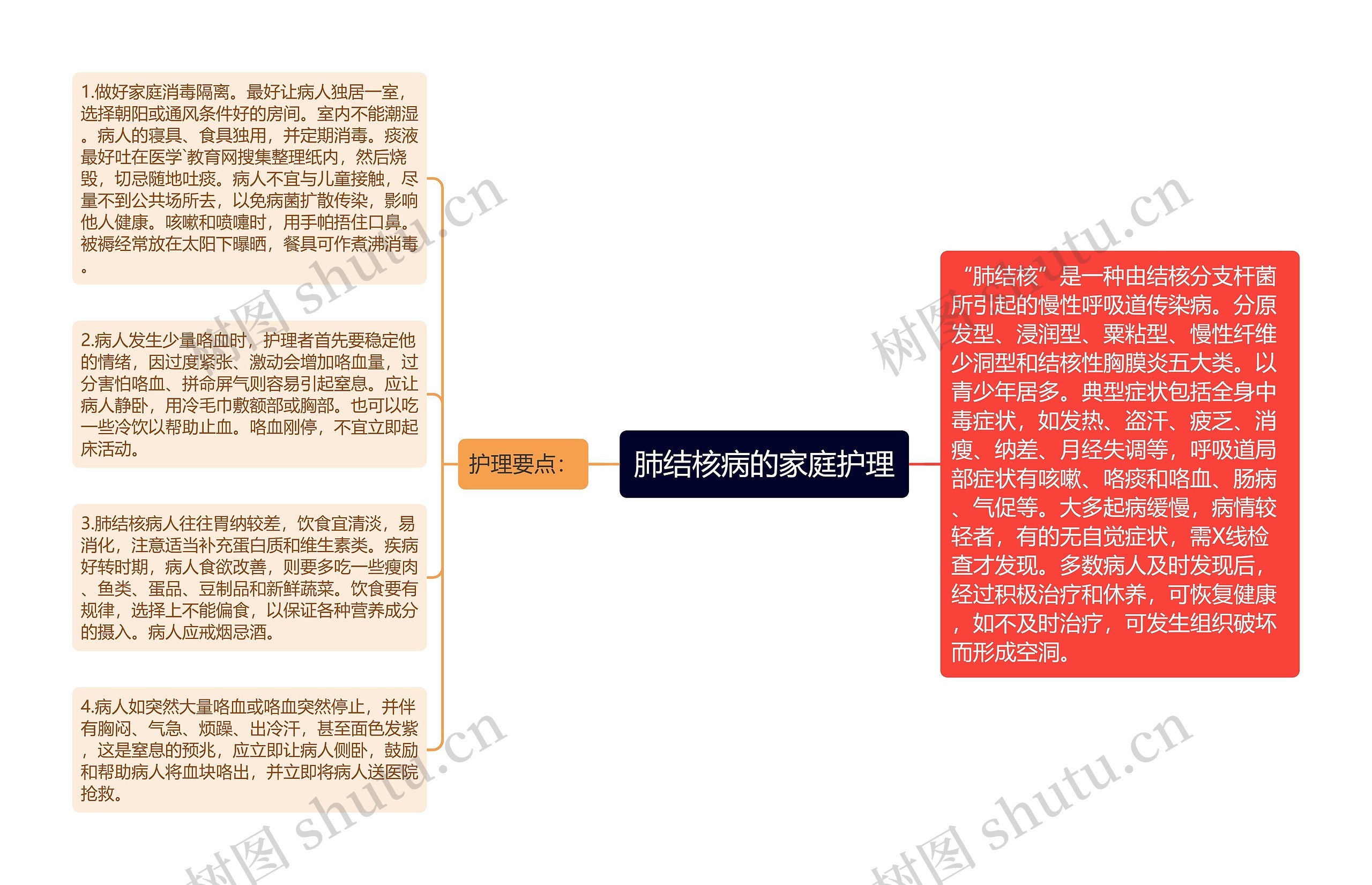 肺结核病的家庭护理