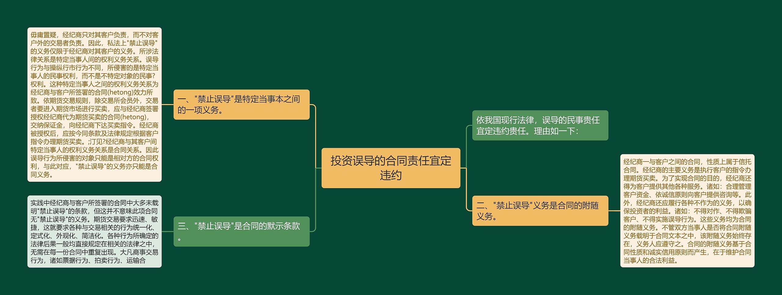 投资误导的合同责任宜定违约思维导图