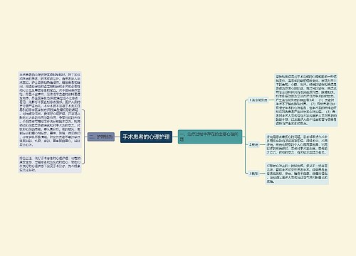 手术患者的心理护理