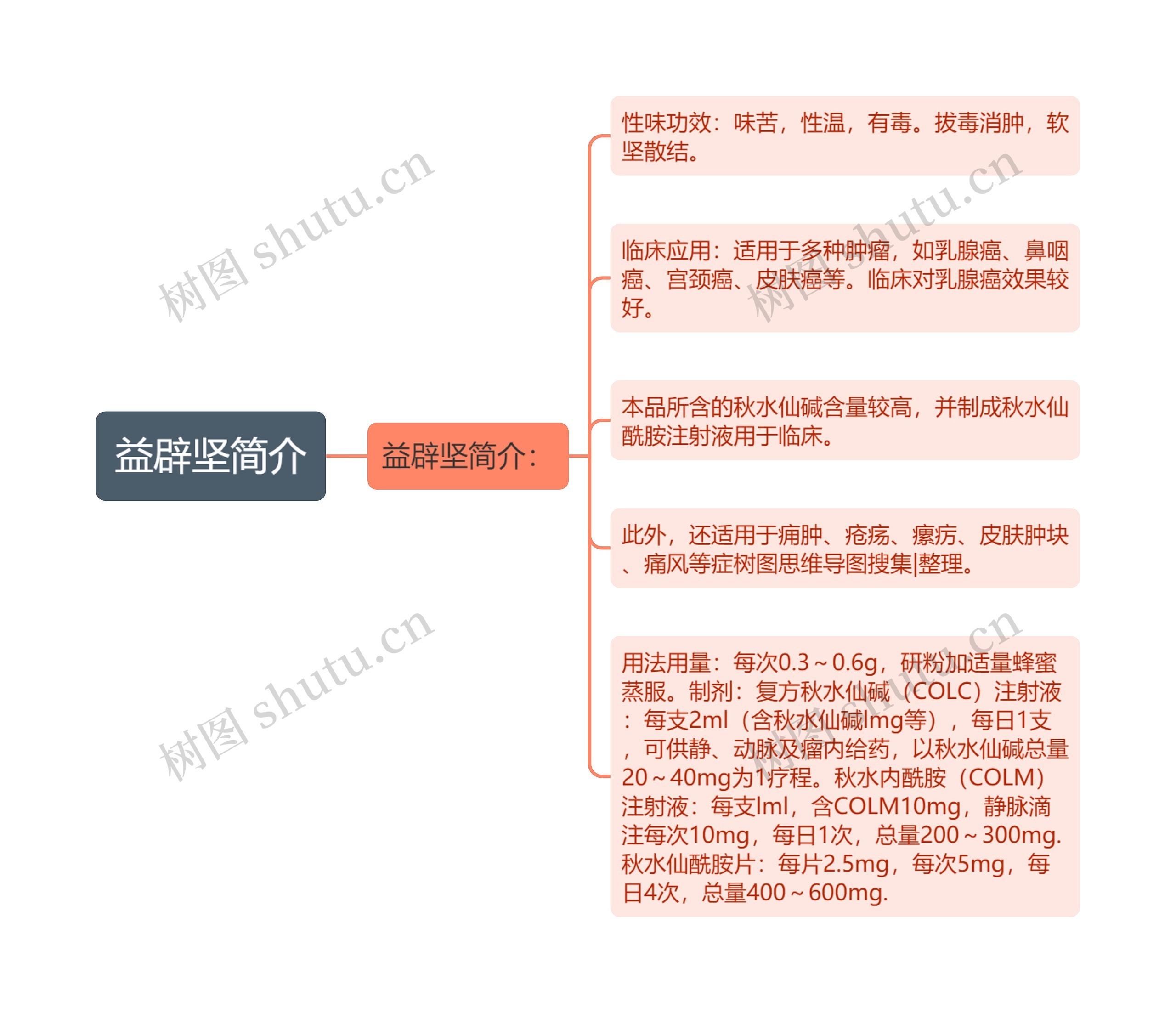 益辟坚简介 益辟坚简介