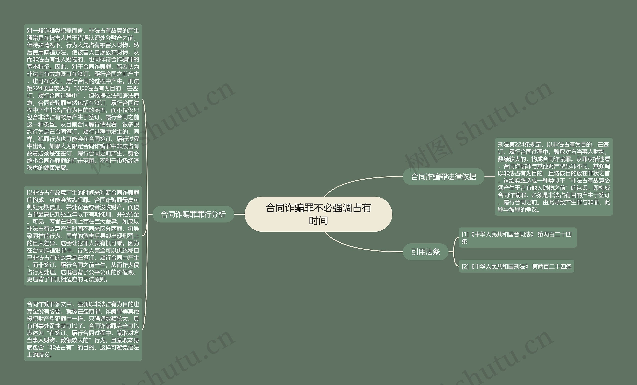 合同诈骗罪不必强调占有时间思维导图