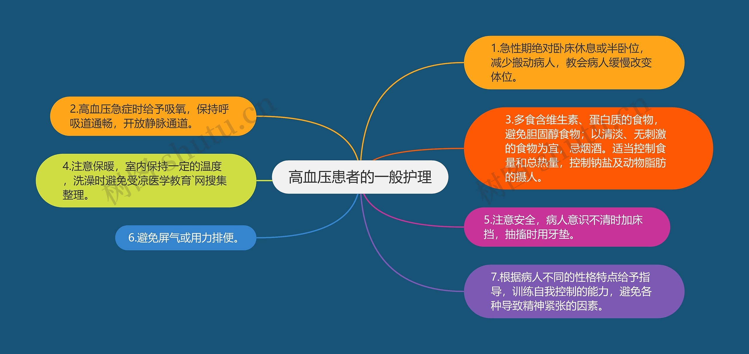 高血压患者的一般护理