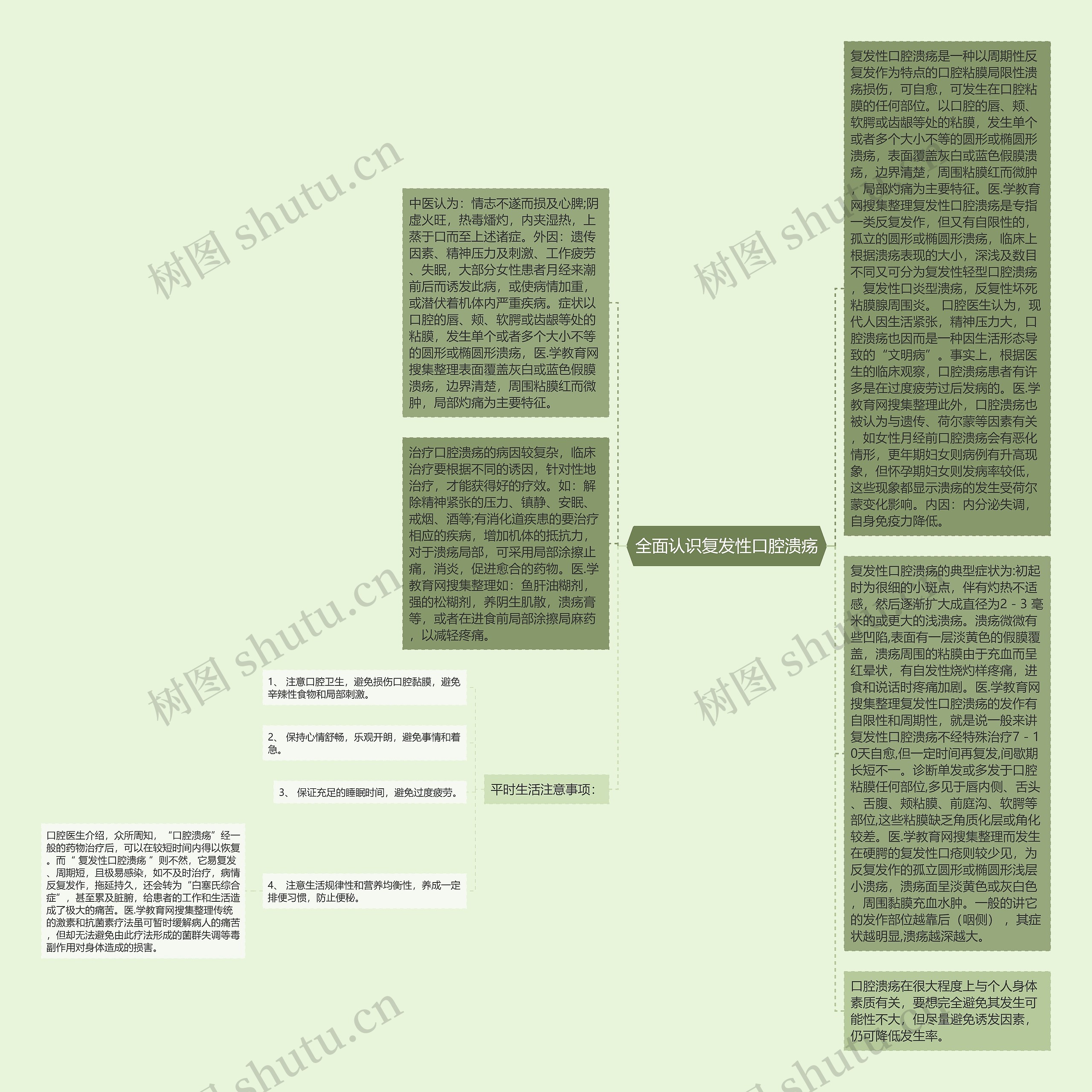全面认识复发性口腔溃疡思维导图