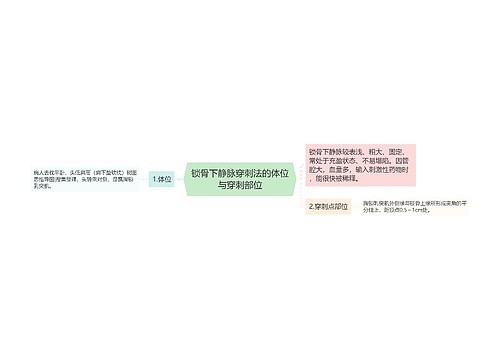 锁骨下静脉穿刺法的体位与穿刺部位